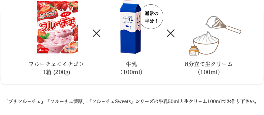 フルーチェ＜イチゴ＞1箱 (200g) 牛乳（100ml）※濃厚マンゴーの場合は牛乳は50mlになります。​ 8分立て生クリーム（100ml）