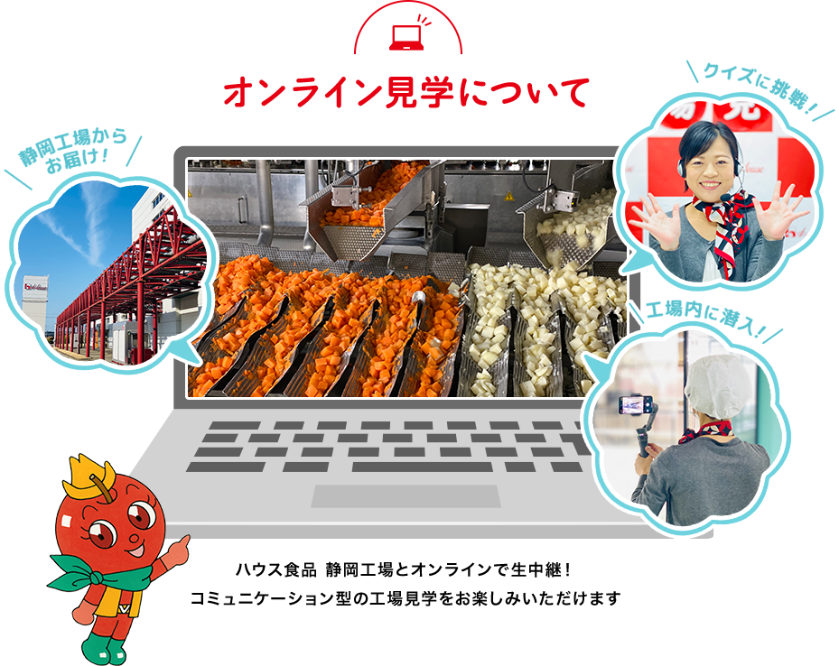 オンライン工場見学について 静岡工場からお届け! クイズに挑戦! 工場内に潜入! ハウス食品 静岡工場とオンラインで生中継! コミュニケーション型の工場見学をお楽しみいただけます